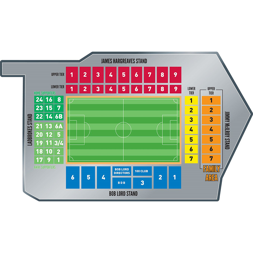 Turf Moor