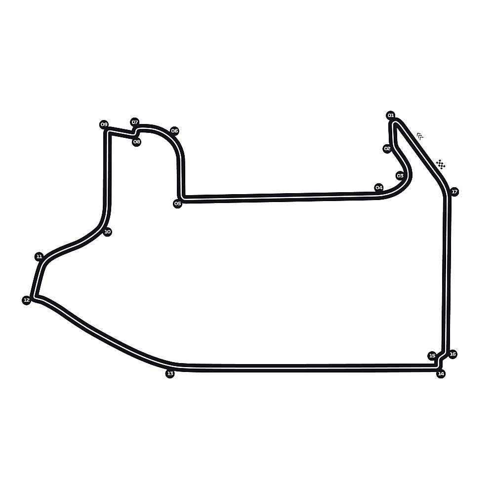 Las Vegas Circuit